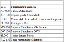 Exemple de GridView